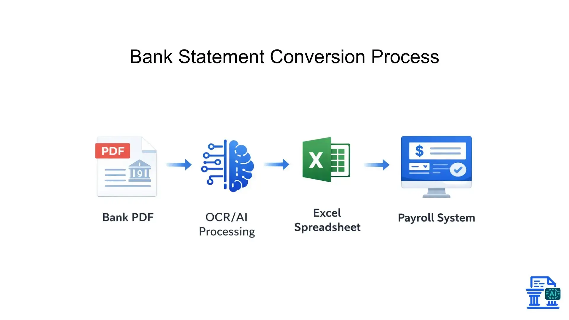 bank-statement-conversion-process.webp