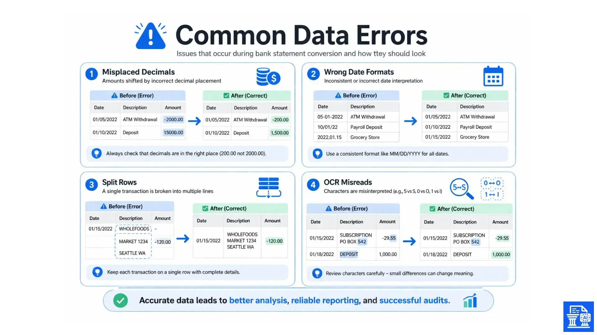 common-data-errors.webp