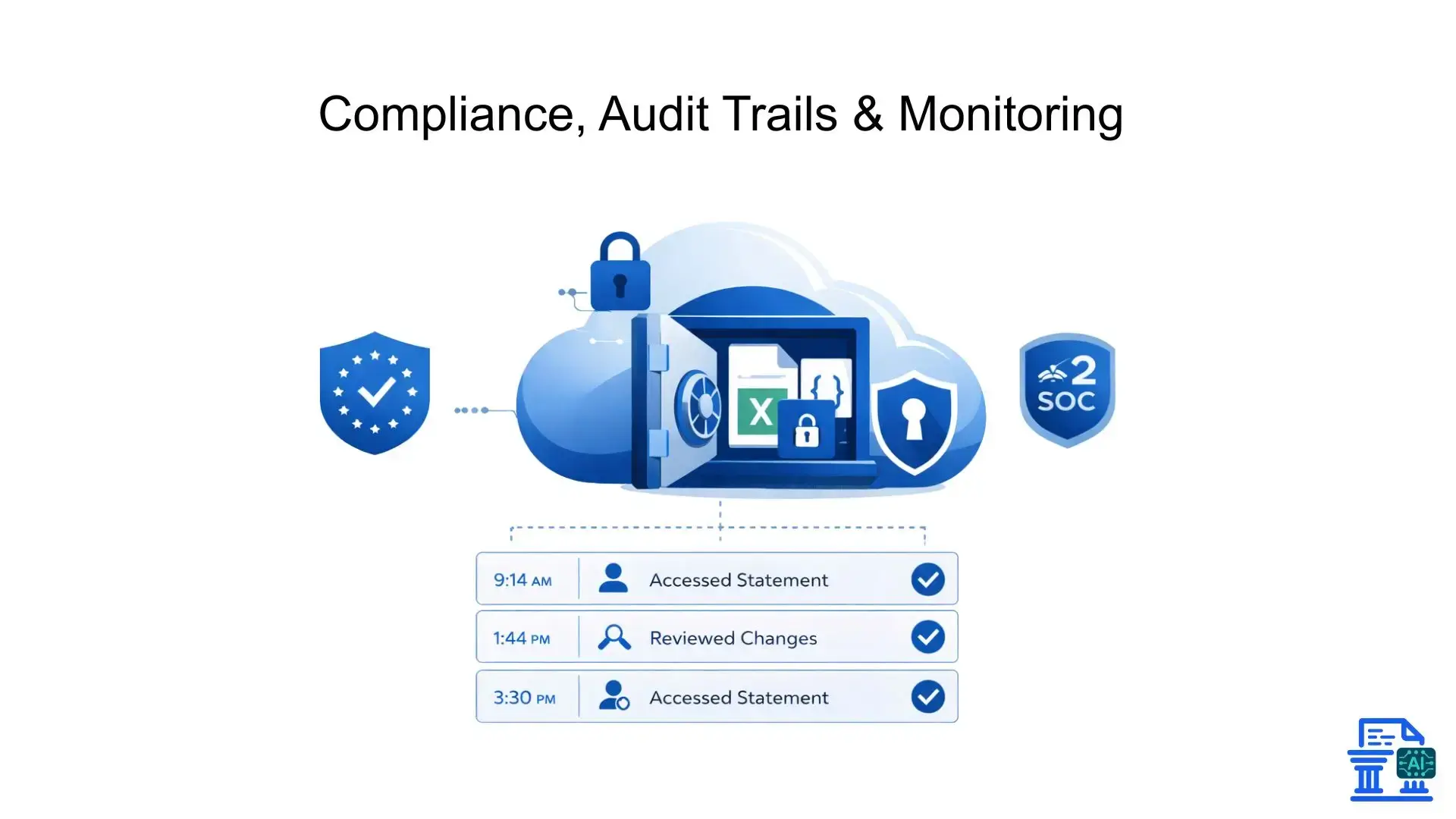 compliance-audit-trails-monitoring.webp