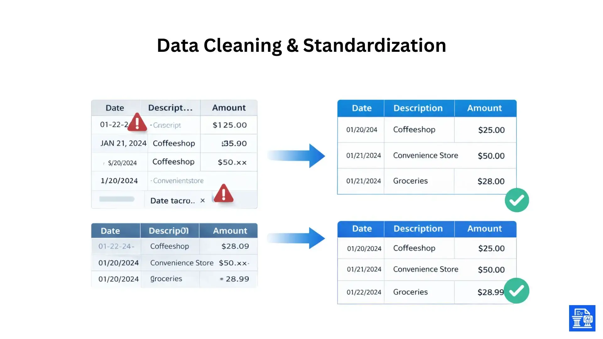 data-cleaning-standardization.webp
