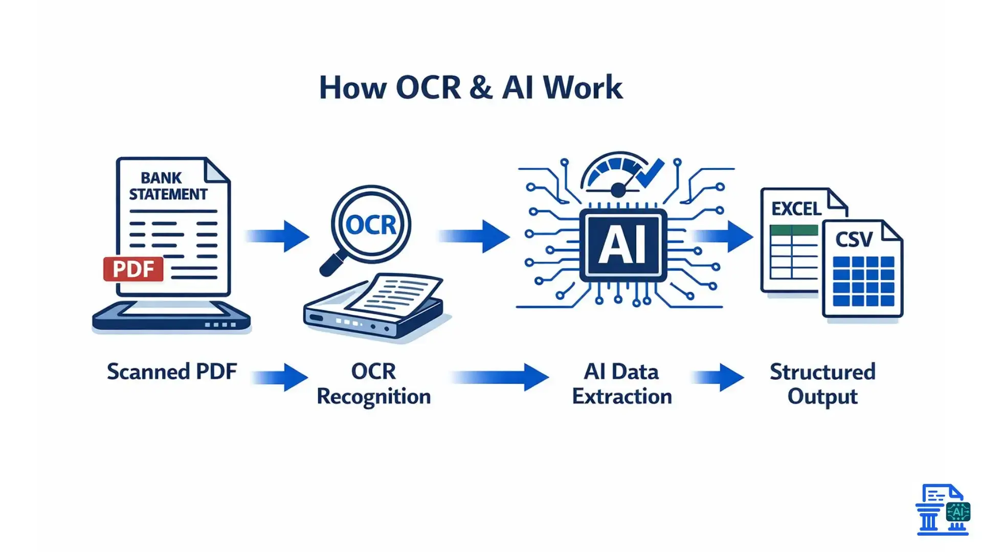 how-ocr-and-ai-work.webp