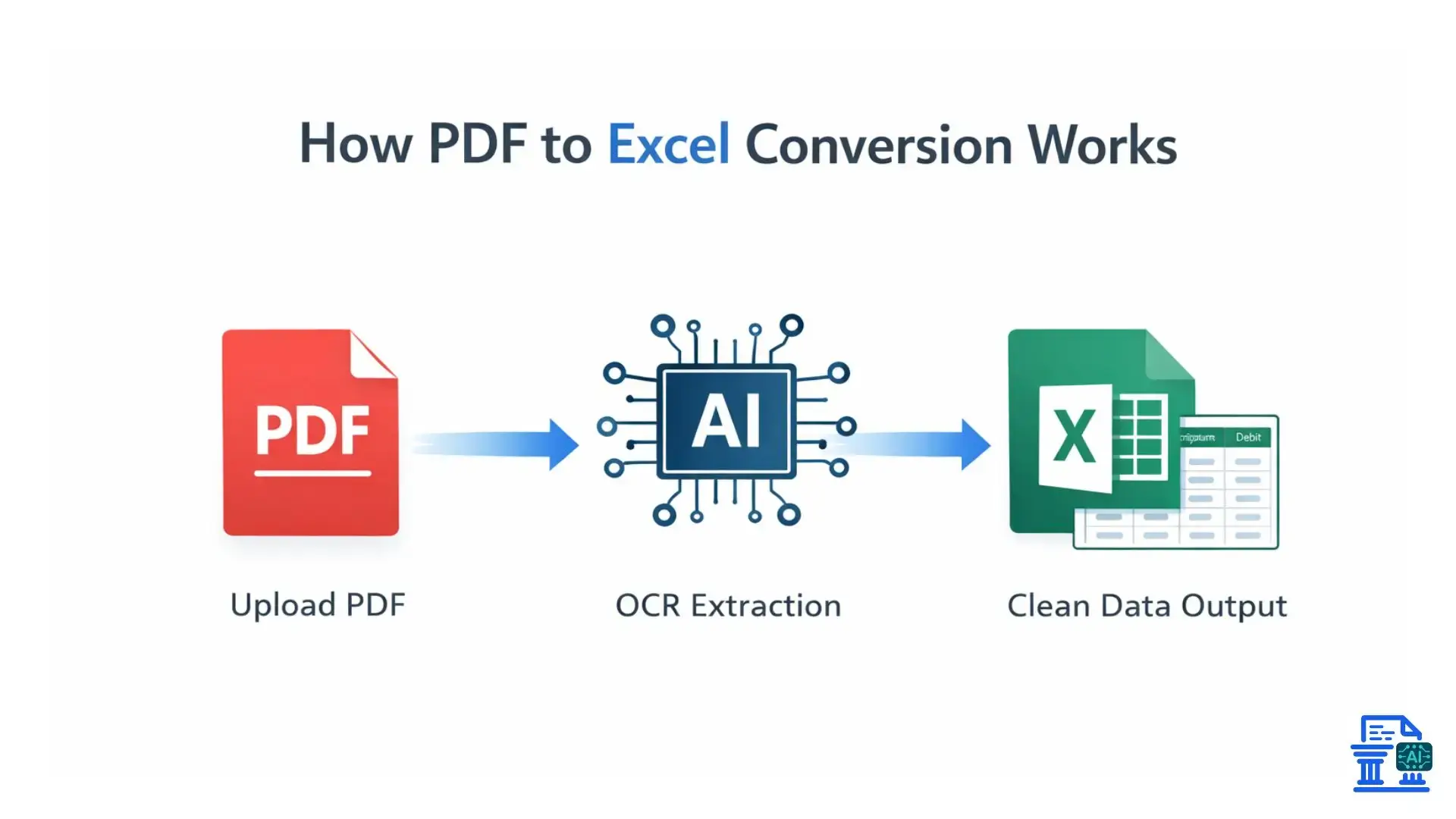 how-pdf-to-excel-conversion-works.webp