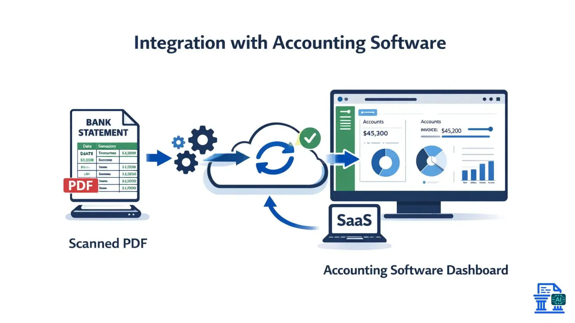 integration-with-accounting-software.webp