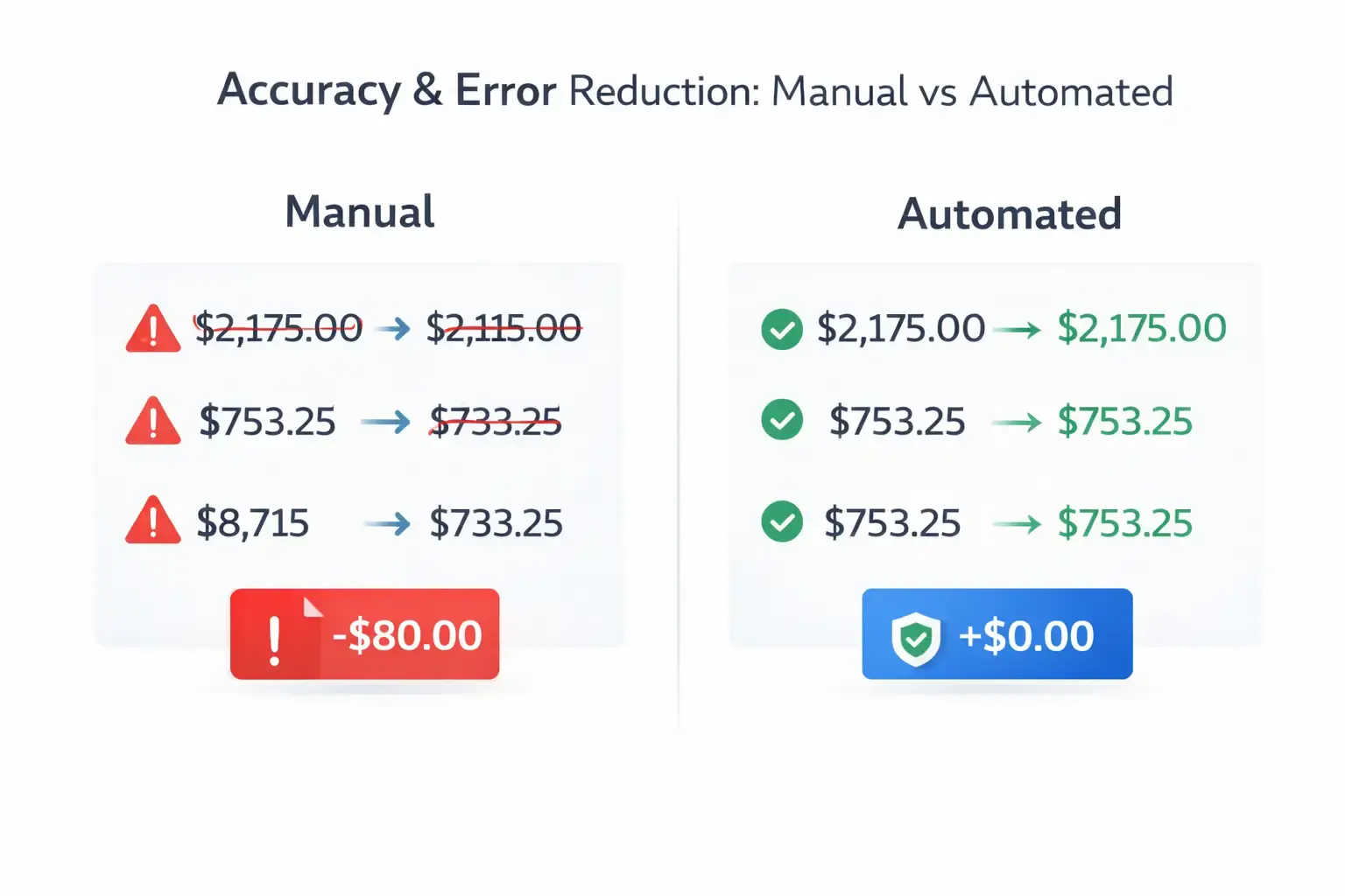 manual-vs-automated.webp