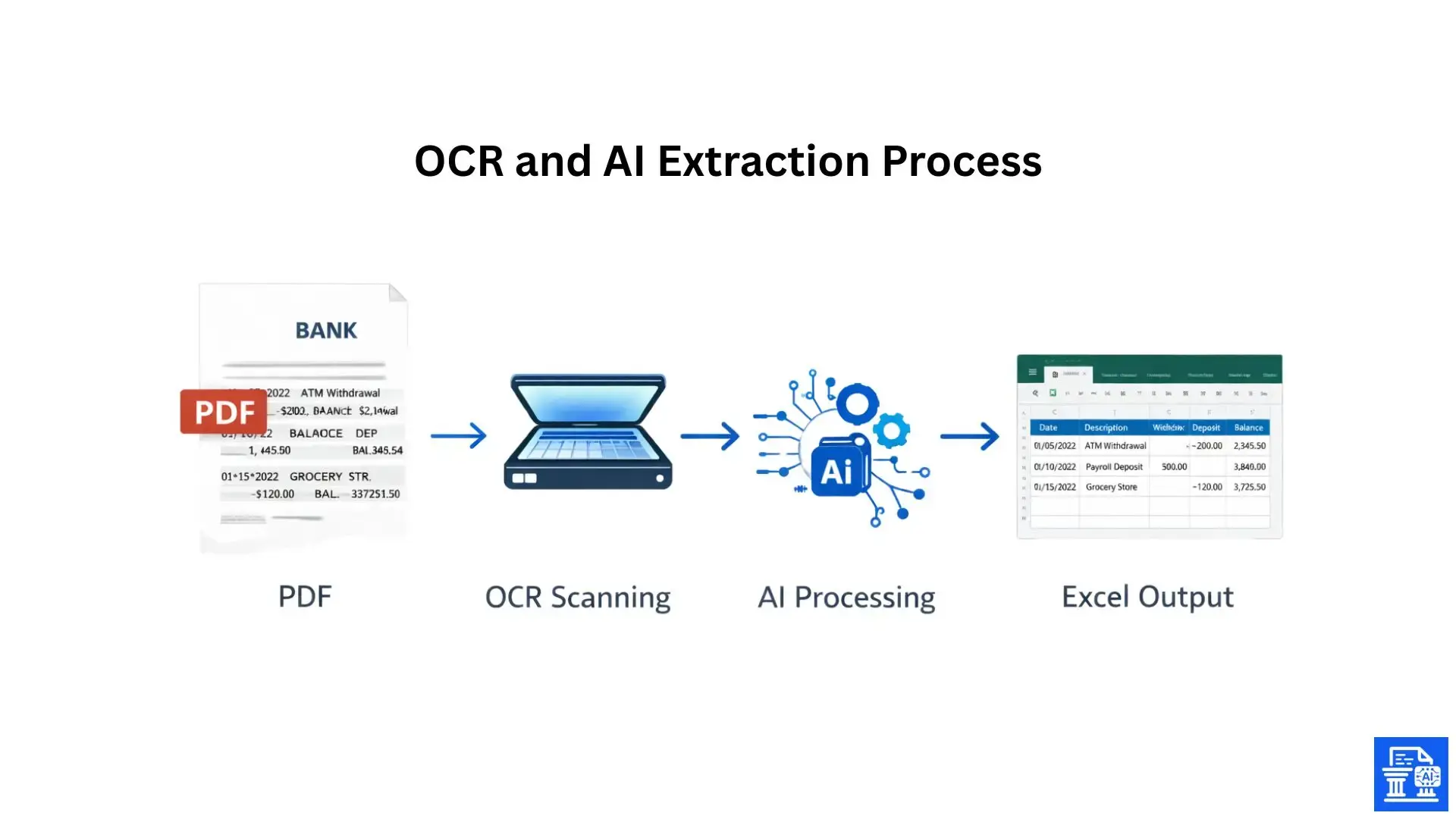 ocr-and-ai-extraction-process.webp