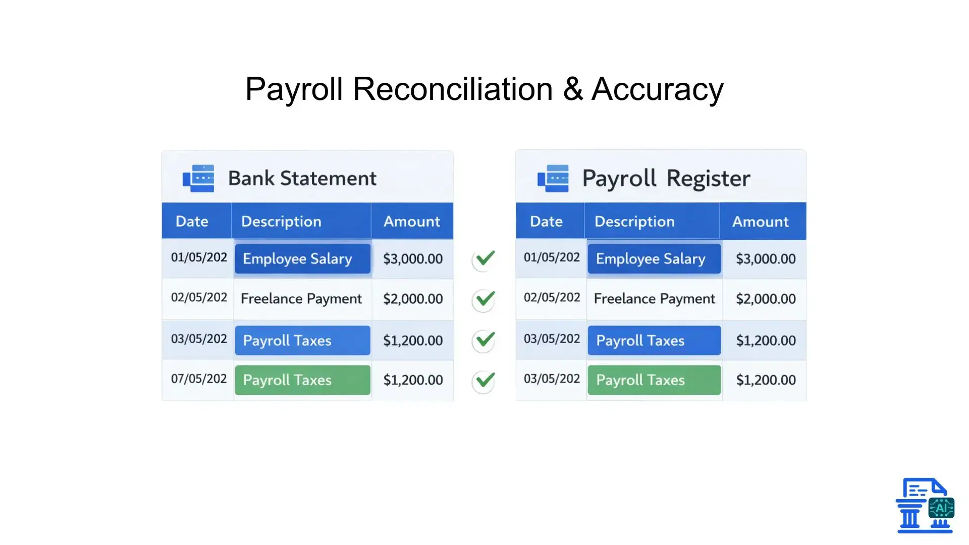 payroll-recociliation-and-accuracy.webp