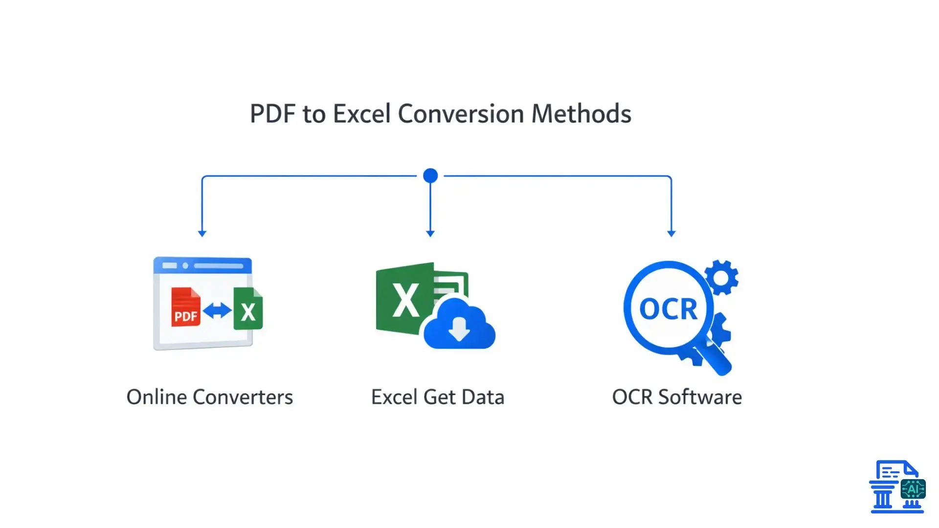pdf-to-excel-conversion-methods.webp