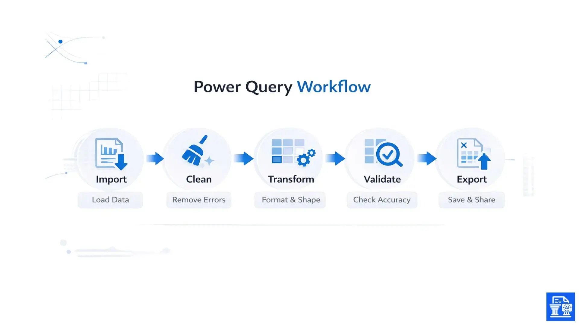 power-query-workflow.webp