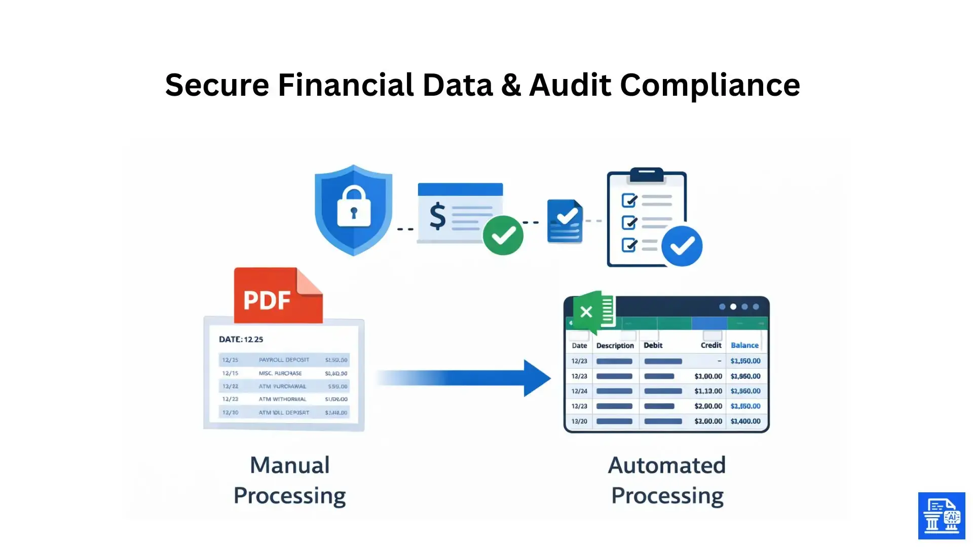 secure-financial-data-audit-compliance.webp